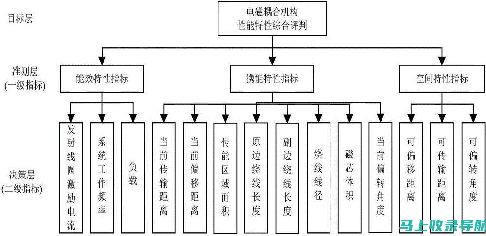 综合评价分析：做58同镇站长的优劣势以及发展潜力分析