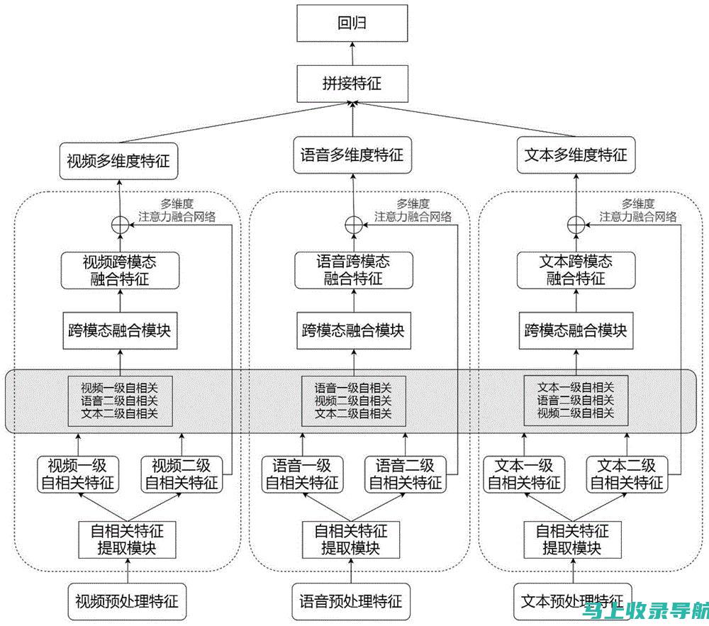 多维度分析：SEO站内优化的核心要素与实施方案